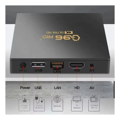 TV Box Q96